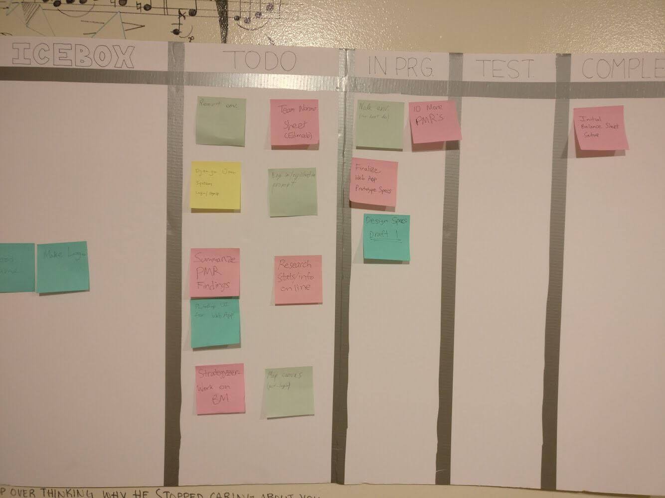 how to use scrum