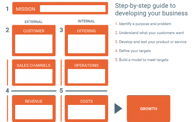 LaunchX Framework