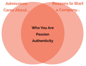 venn diagram of college admissions and starting a company